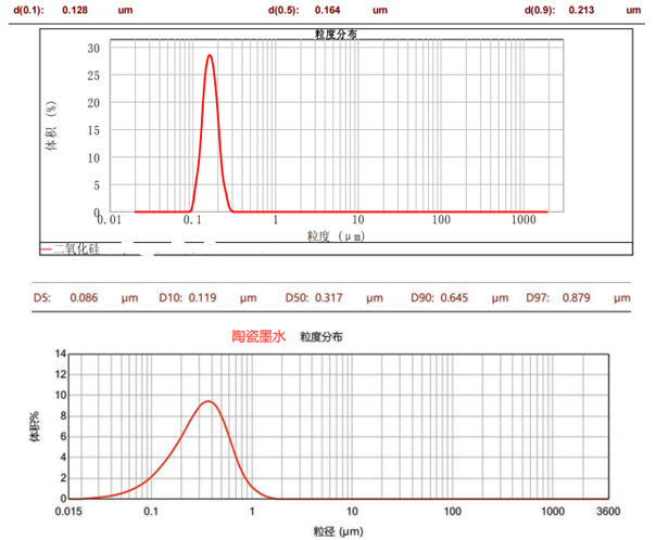 CNB-1L納米棒銷(xiāo)式砂磨機(jī)