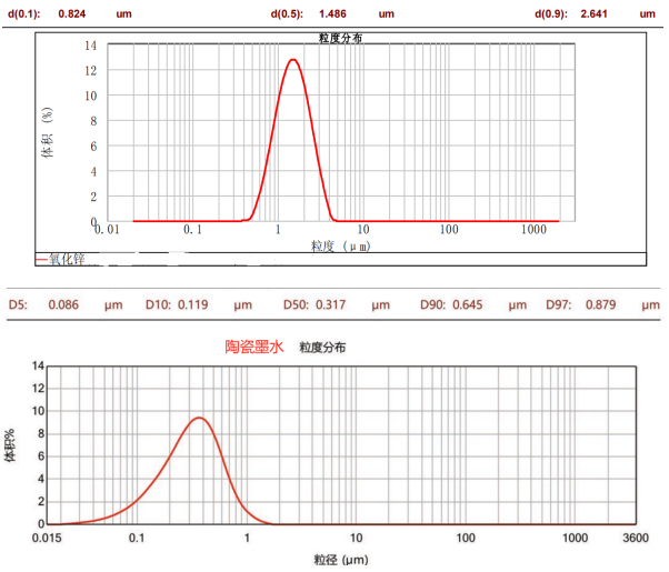 CNB-1000L納米棒銷(xiāo)式砂磨機(jī)
